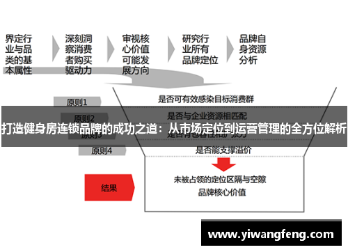 打造健身房连锁品牌的成功之道：从市场定位到运营管理的全方位解析