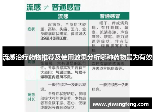 流感治疗药物推荐及使用效果分析哪种药物最为有效