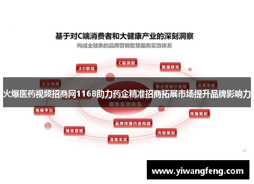 火爆医药视频招商网1168助力药企精准招商拓展市场提升品牌影响力