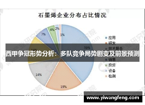 西甲争冠形势分析：多队竞争局势剧变及前景预测
